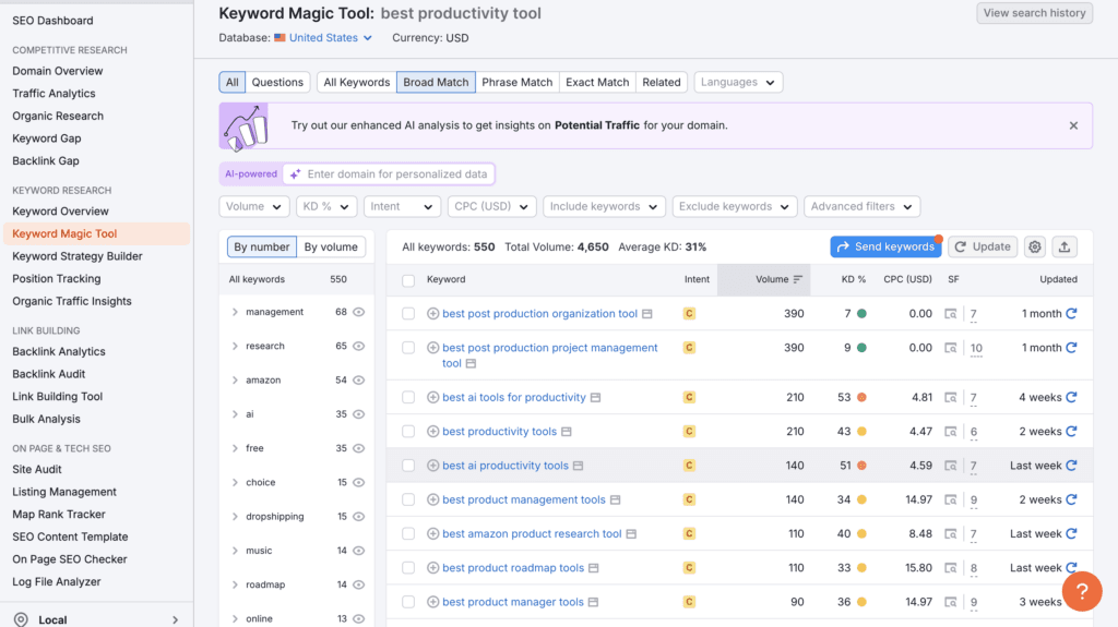 semrush - Easy Ways to Find Fresh Blog Topics That Drive Traffic